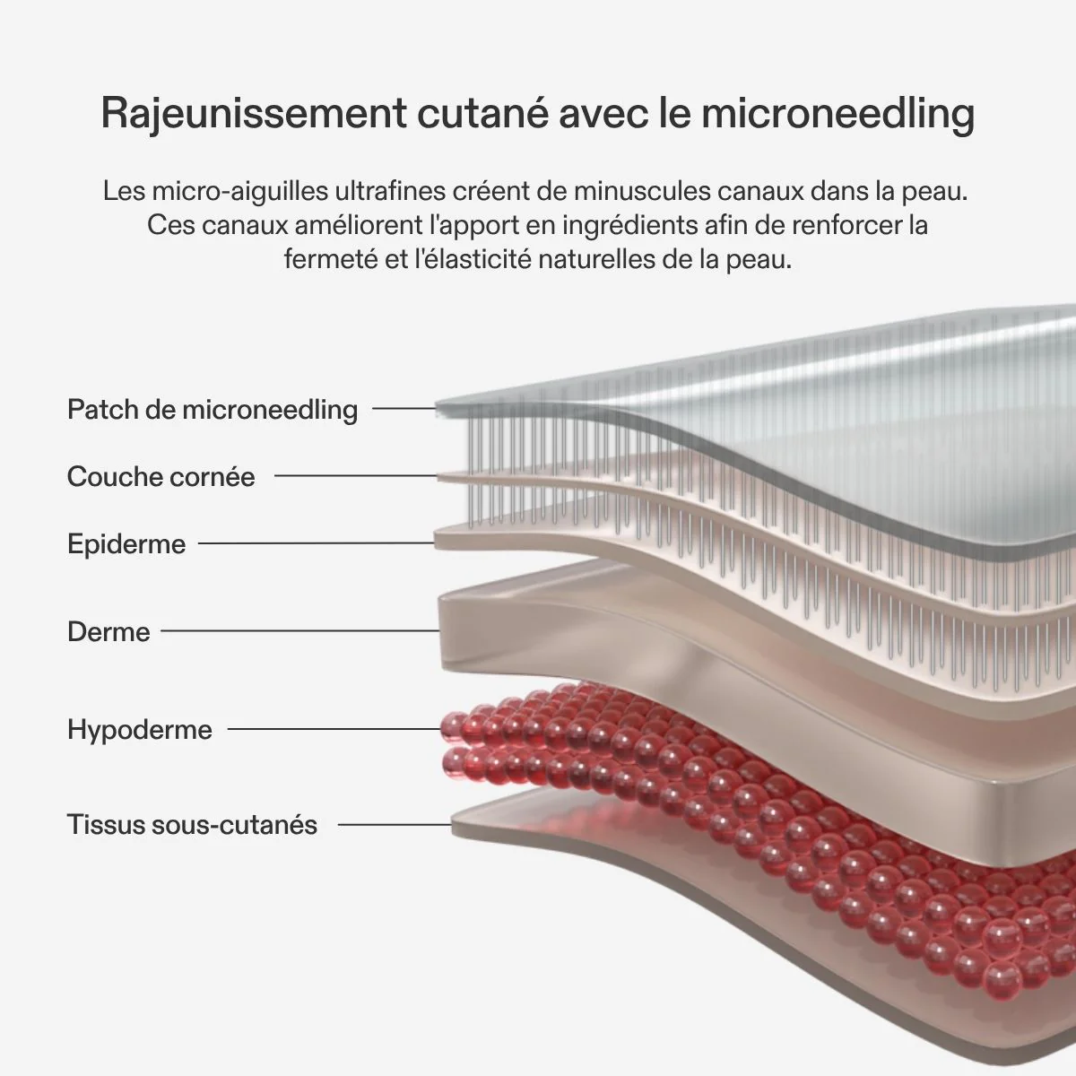 Patchs de microneedling pour le front CurrentBody Skin - Image 4