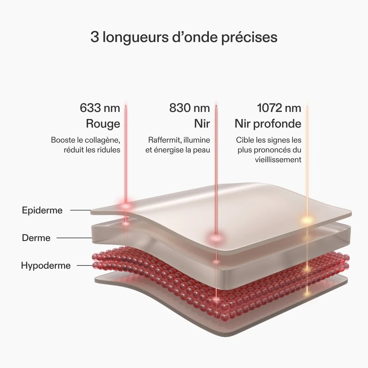 CurrentBody Skin Masque LED visage rouge - Image 15