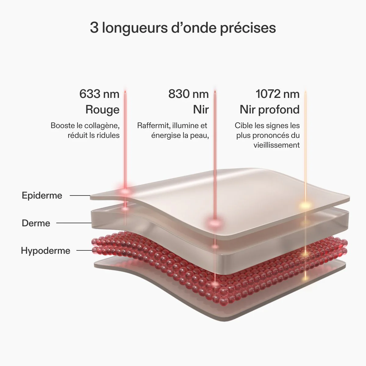CurrentBody Skin Masque LED visage rouge - Image 5