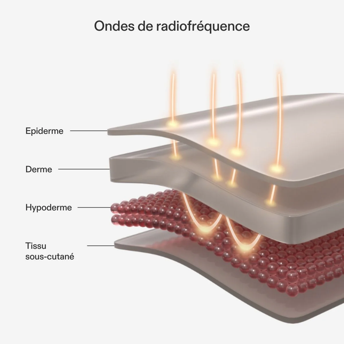 CurrentBody Skin RF Appareil radiofréquence visage - Image 4
