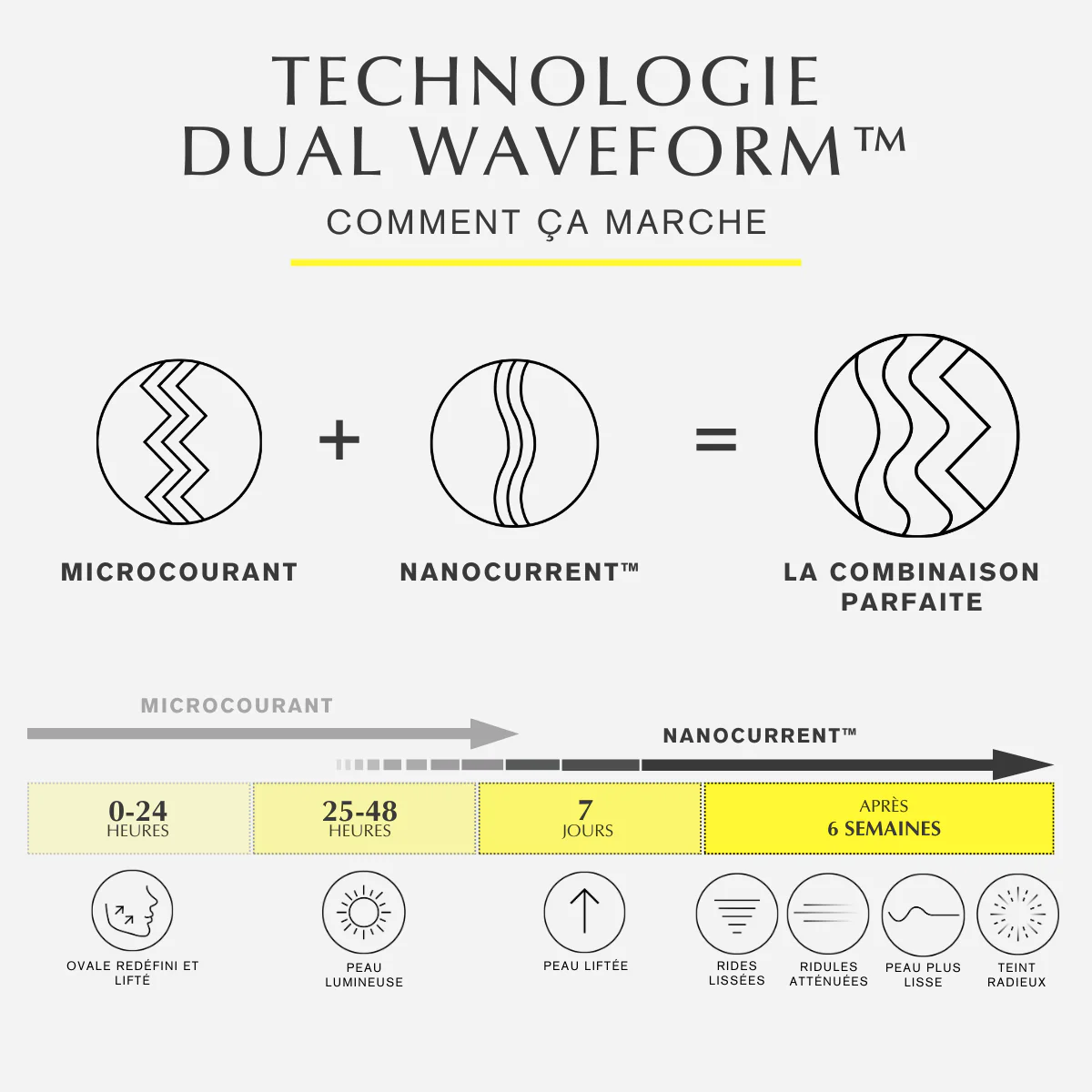 ZIIP HALO Appareil tonifiant pour le visage - Image 6